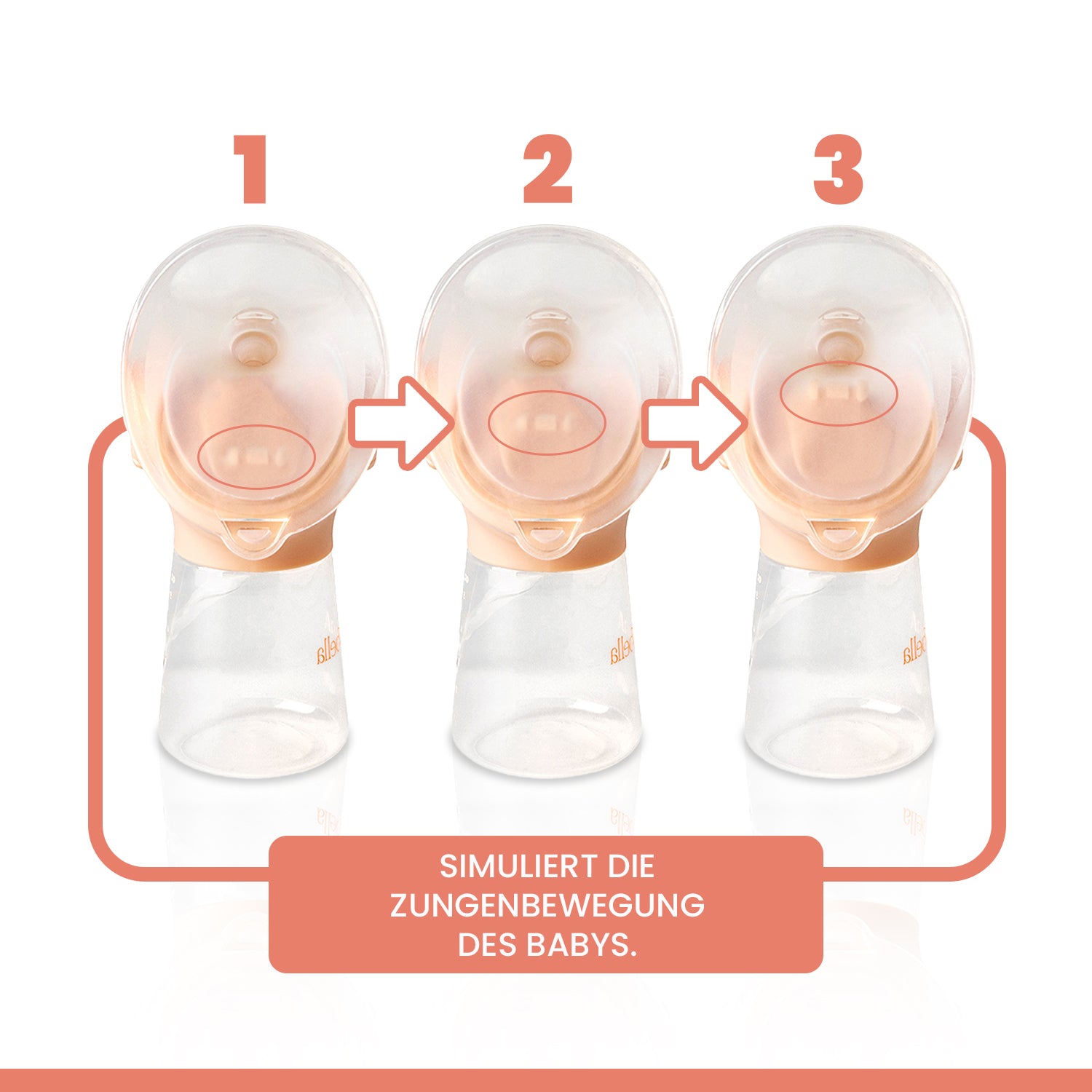 Annabella Double Electric Breast Pump with revolutionary Tongue-Simulating Technology Portable including Hands free pumping Bra